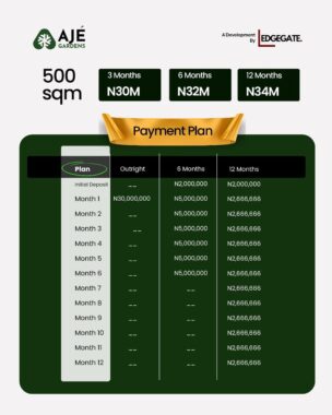Aje Gardens Elerangbe Ibeju-Lekki Lagos A0022